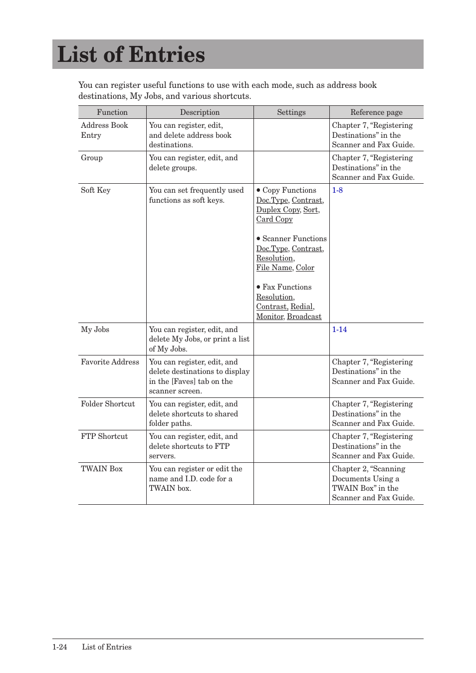 List of entries, List of entries -24 | Konica Minolta bizhub 25 User Manual | Page 31 / 175