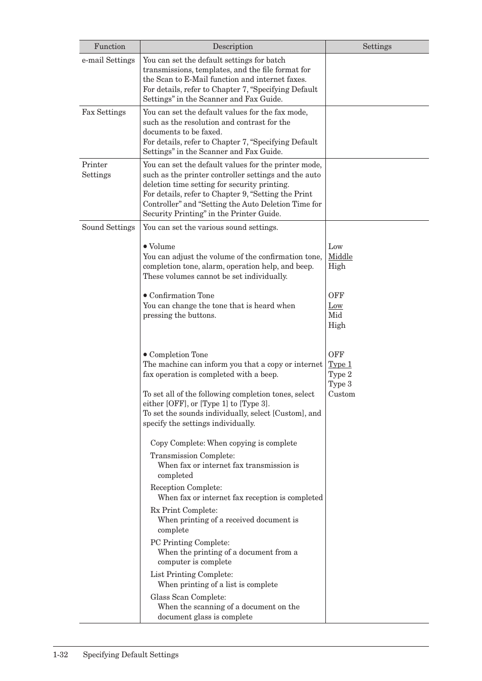 Konica Minolta bizhub 25 User Manual | Page 39 / 175