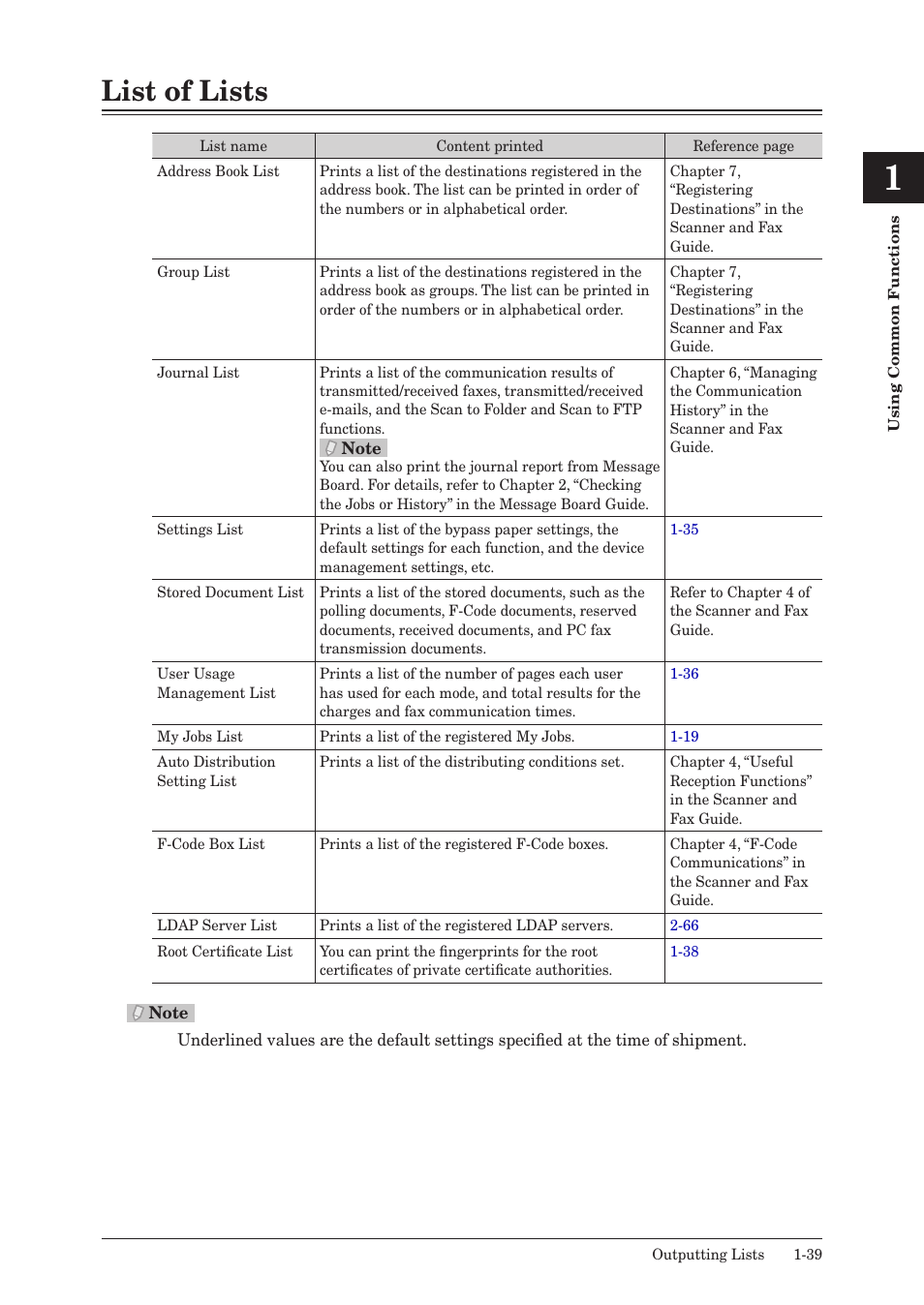 List of lists, List of lists -39 | Konica Minolta bizhub 25 User Manual | Page 46 / 175