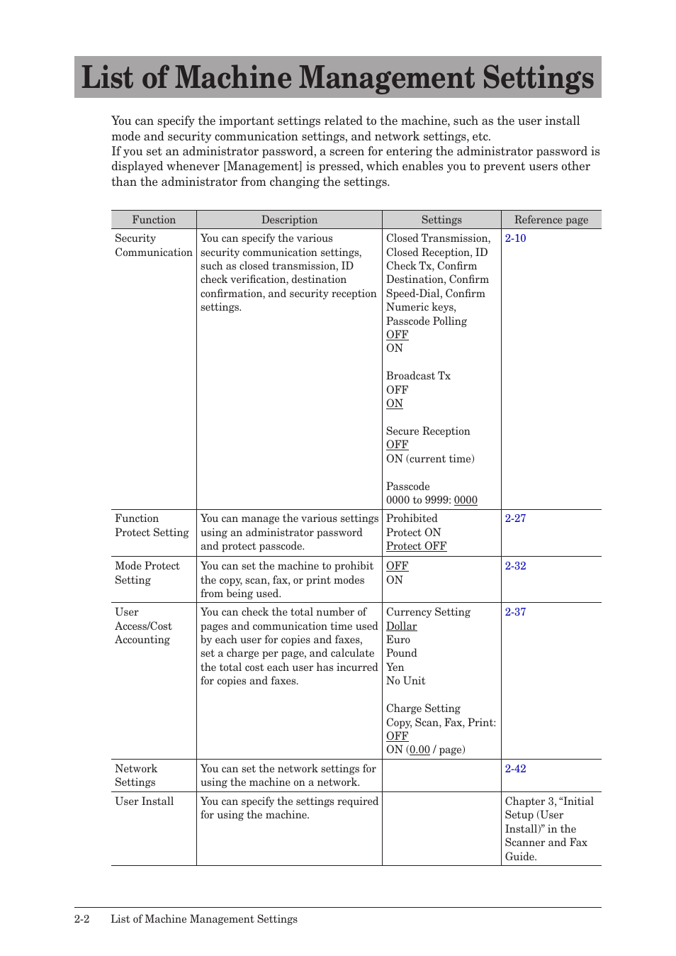 List of machine management settings, List of machine management settings -2 | Konica Minolta bizhub 25 User Manual | Page 55 / 175