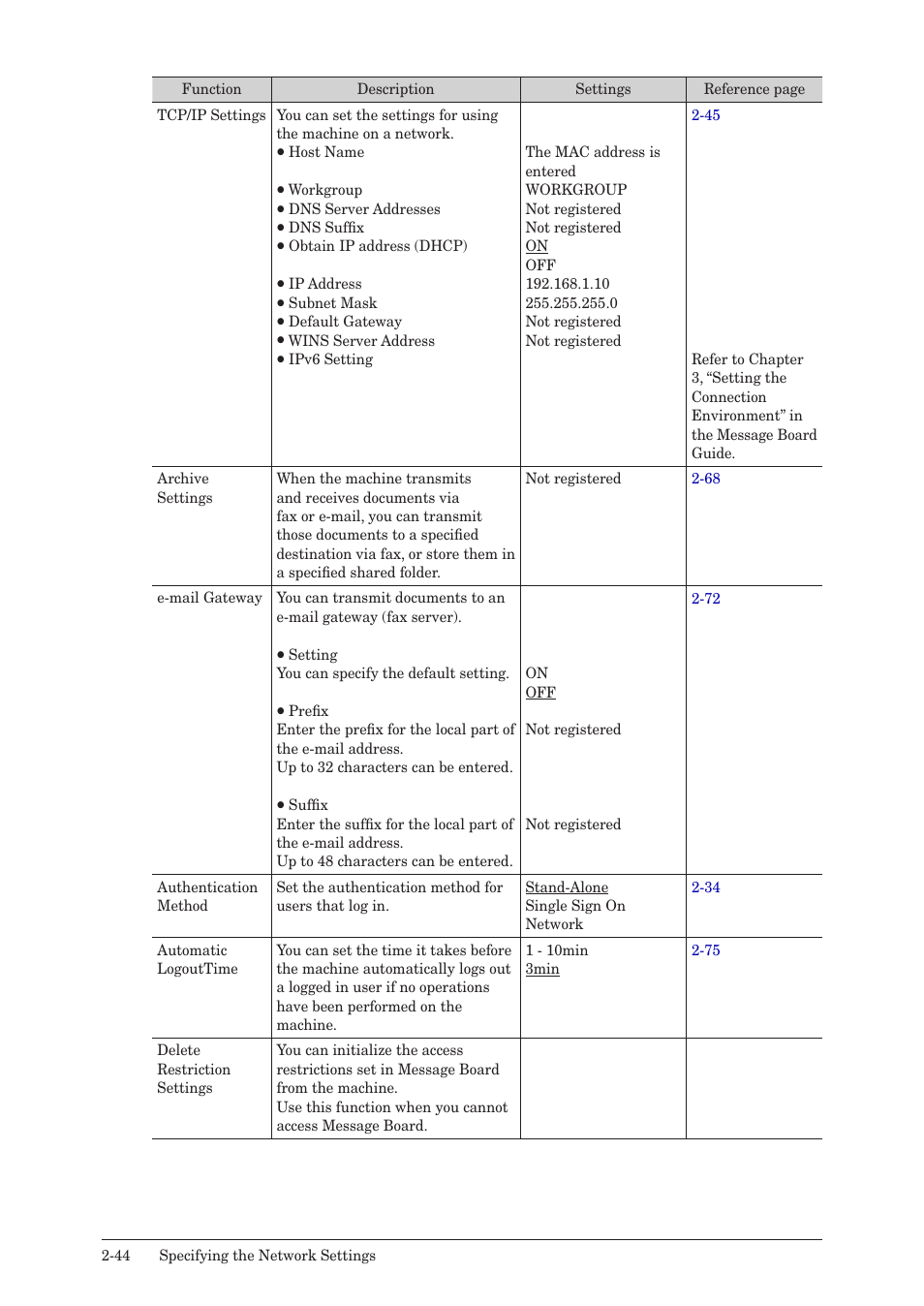 Konica Minolta bizhub 25 User Manual | Page 97 / 175
