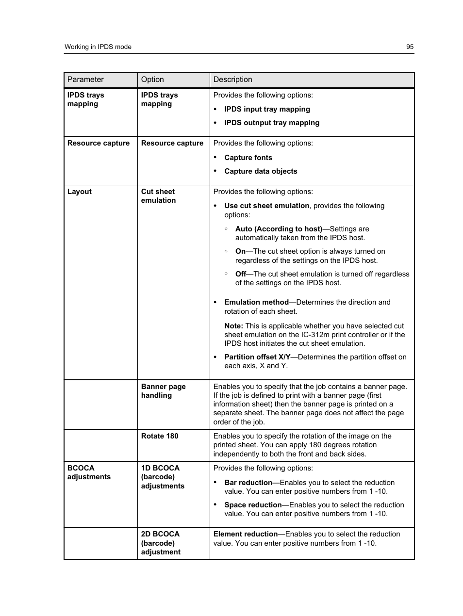 Konica Minolta bizhub PRESS 2250P User Manual | Page 103 / 193