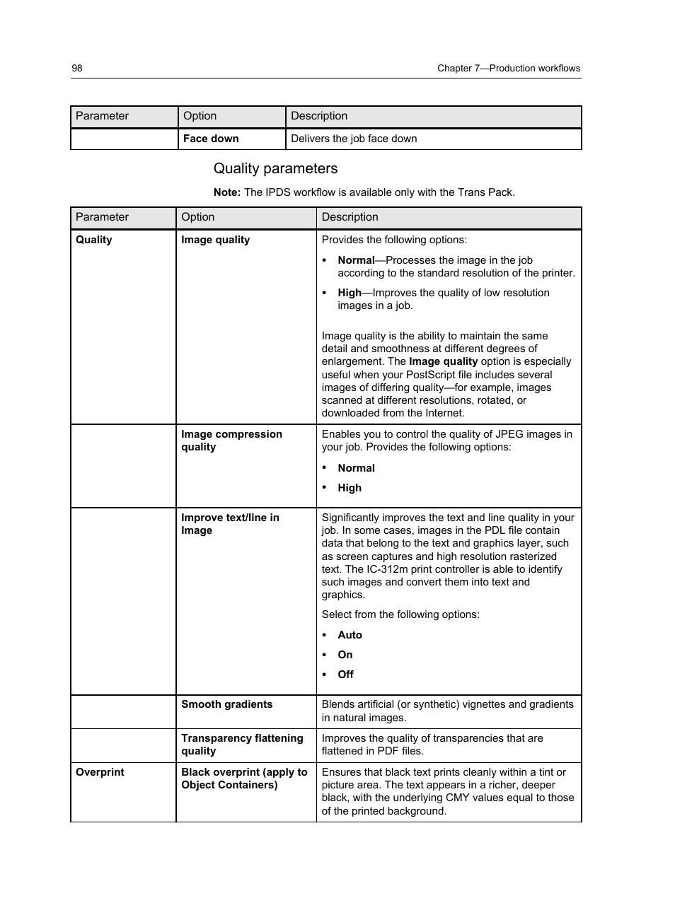 Quality parameters | Konica Minolta bizhub PRESS 2250P User Manual | Page 106 / 193