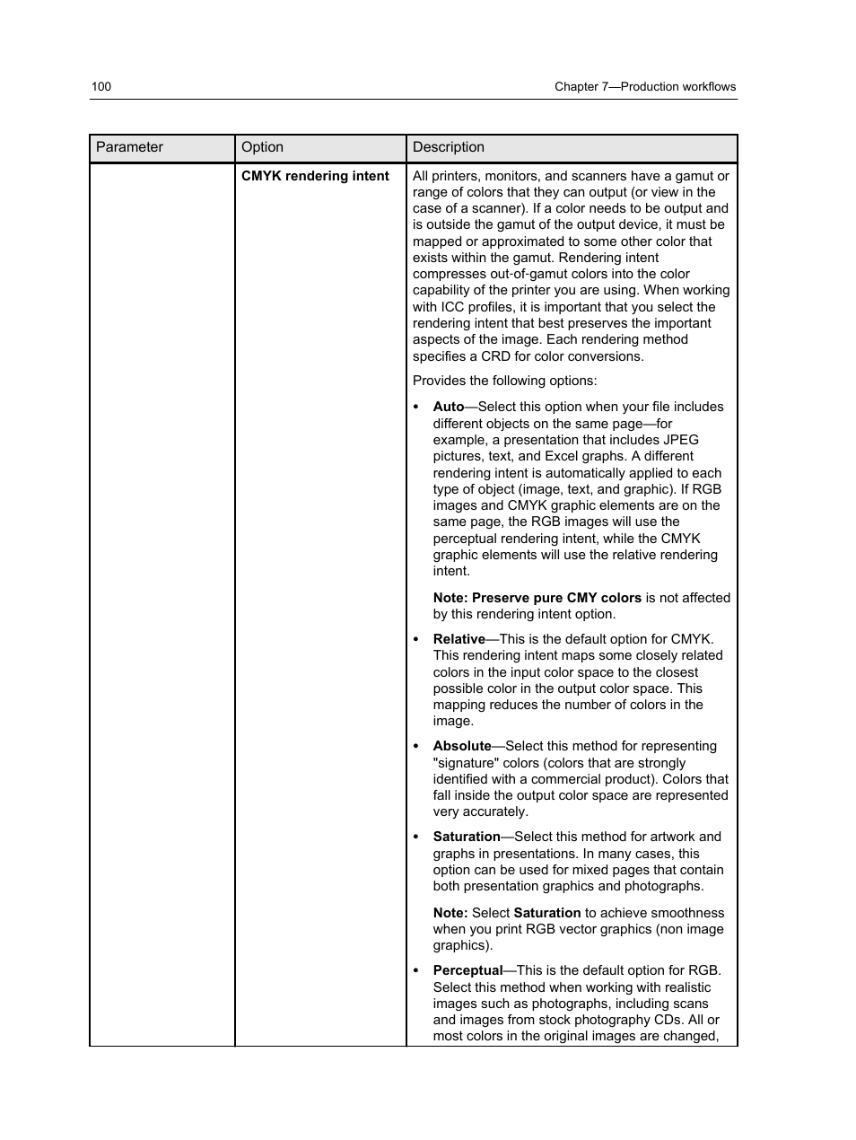 Konica Minolta bizhub PRESS 2250P User Manual | Page 108 / 193