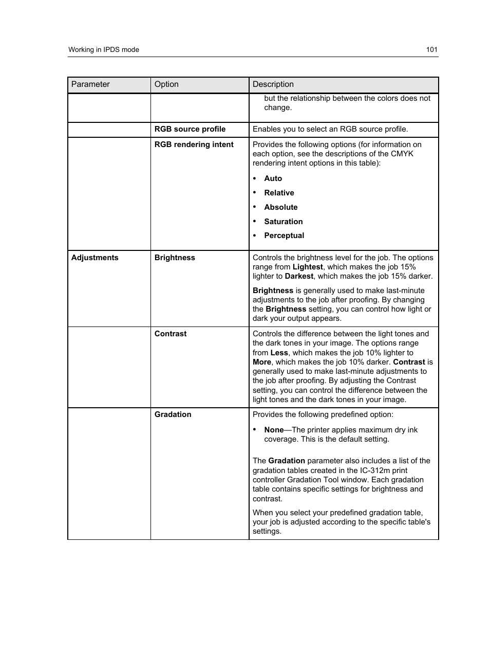 Konica Minolta bizhub PRESS 2250P User Manual | Page 109 / 193