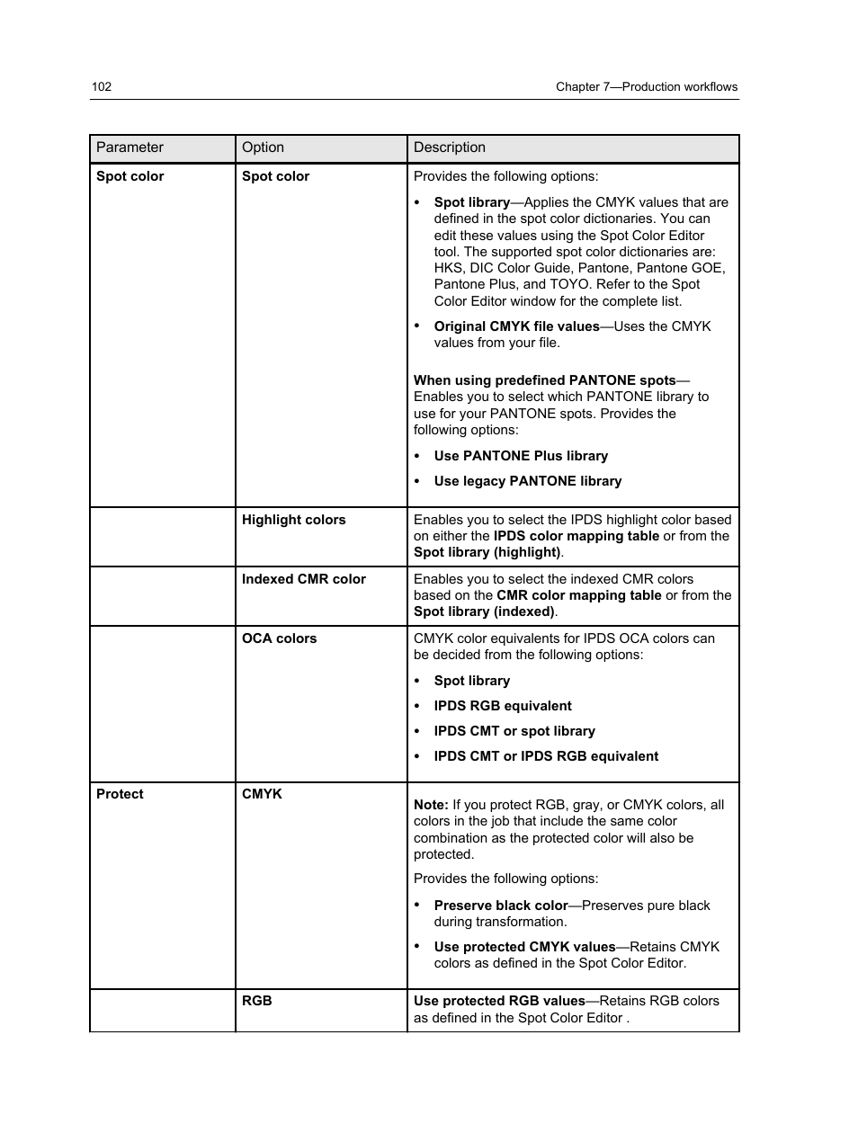 Konica Minolta bizhub PRESS 2250P User Manual | Page 110 / 193