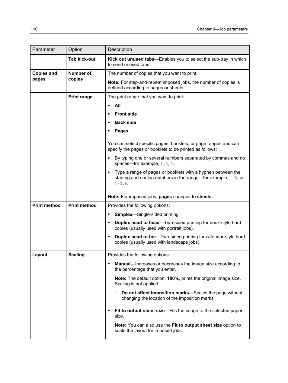 Konica Minolta bizhub PRESS 2250P User Manual | Page 118 / 193