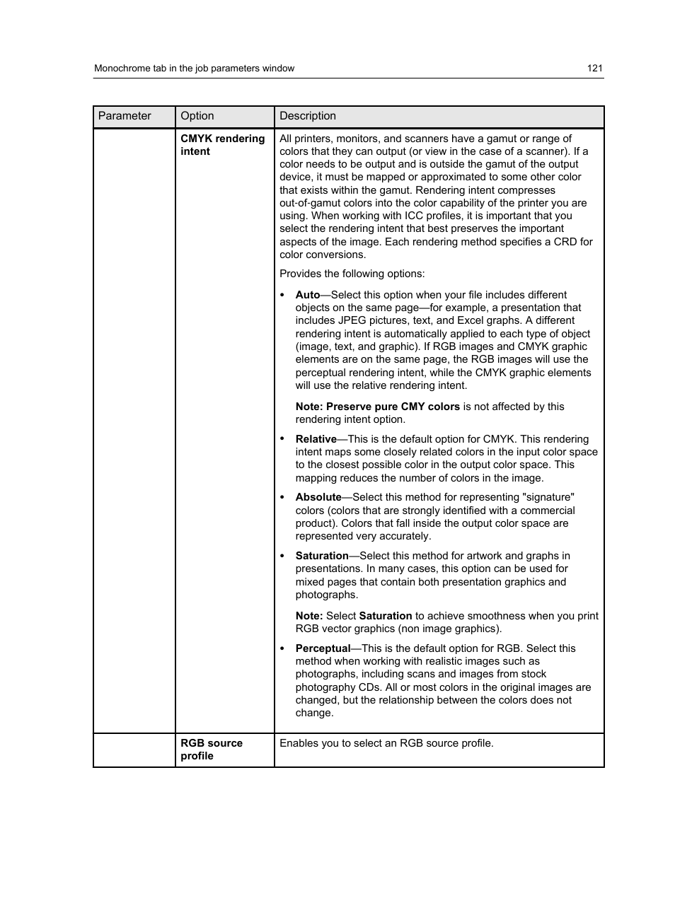 Konica Minolta bizhub PRESS 2250P User Manual | Page 129 / 193