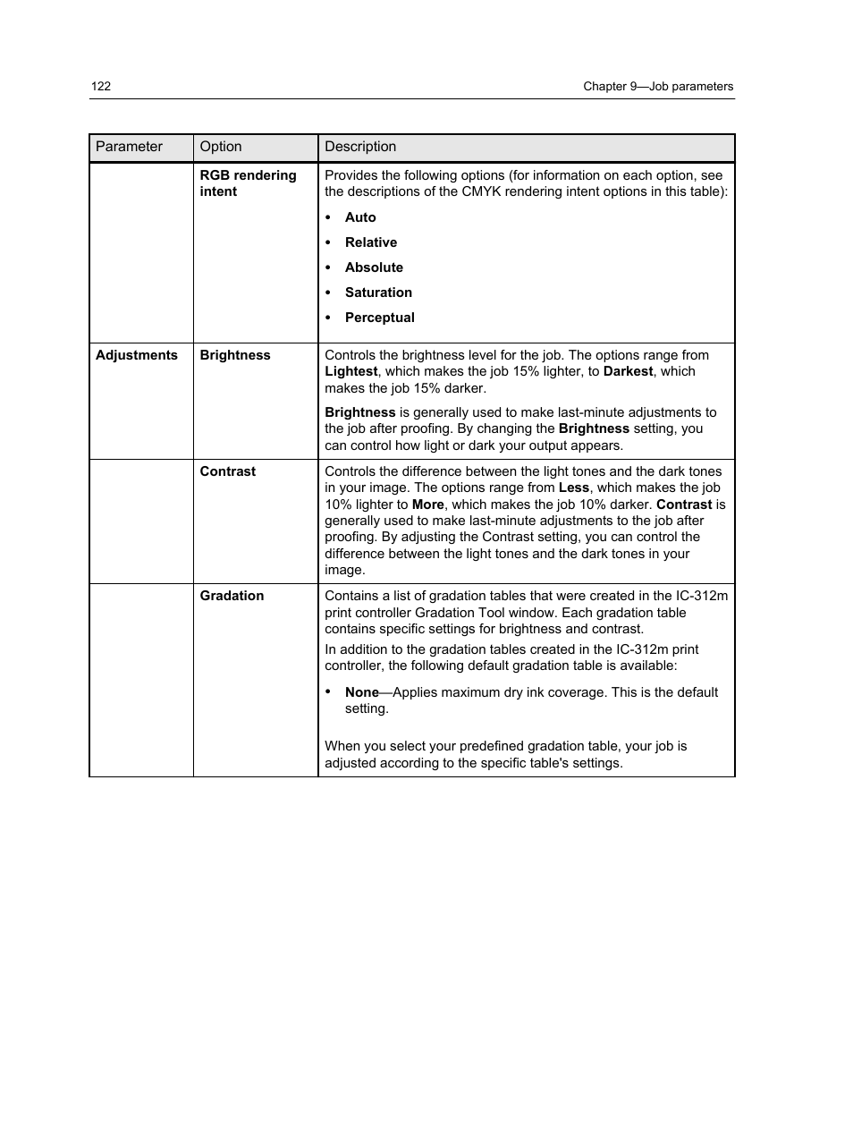 Konica Minolta bizhub PRESS 2250P User Manual | Page 130 / 193