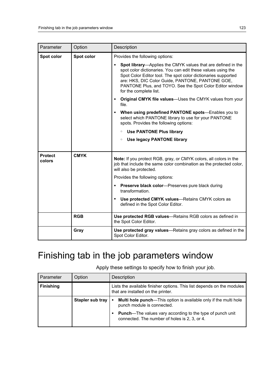 Finishing tab in the job parameters window | Konica Minolta bizhub PRESS 2250P User Manual | Page 131 / 193