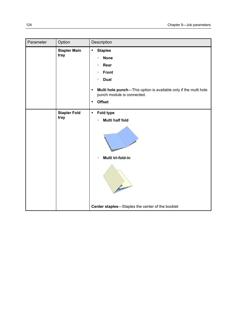 Konica Minolta bizhub PRESS 2250P User Manual | Page 132 / 193