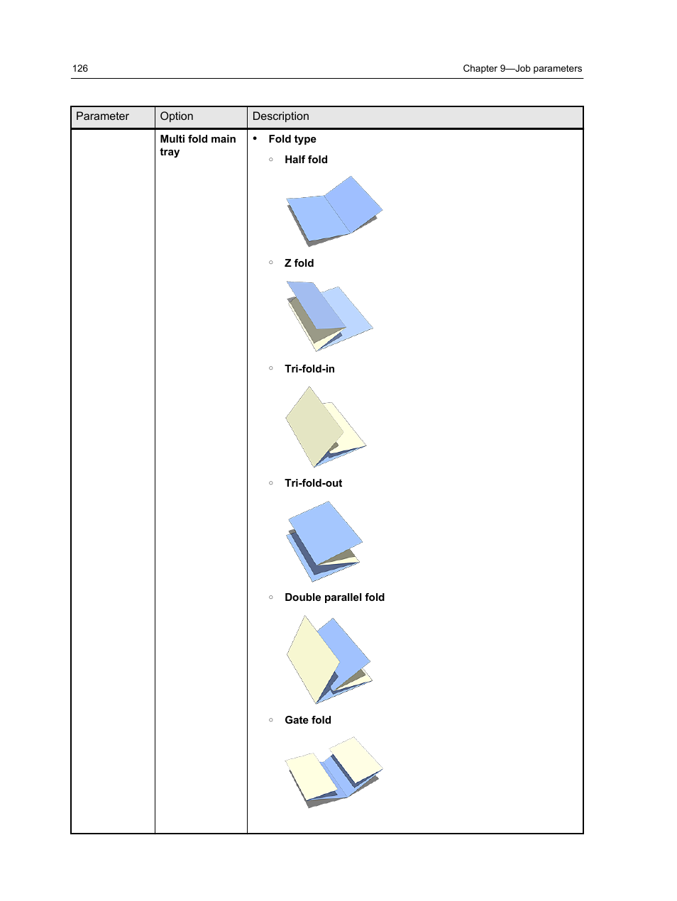 Konica Minolta bizhub PRESS 2250P User Manual | Page 134 / 193