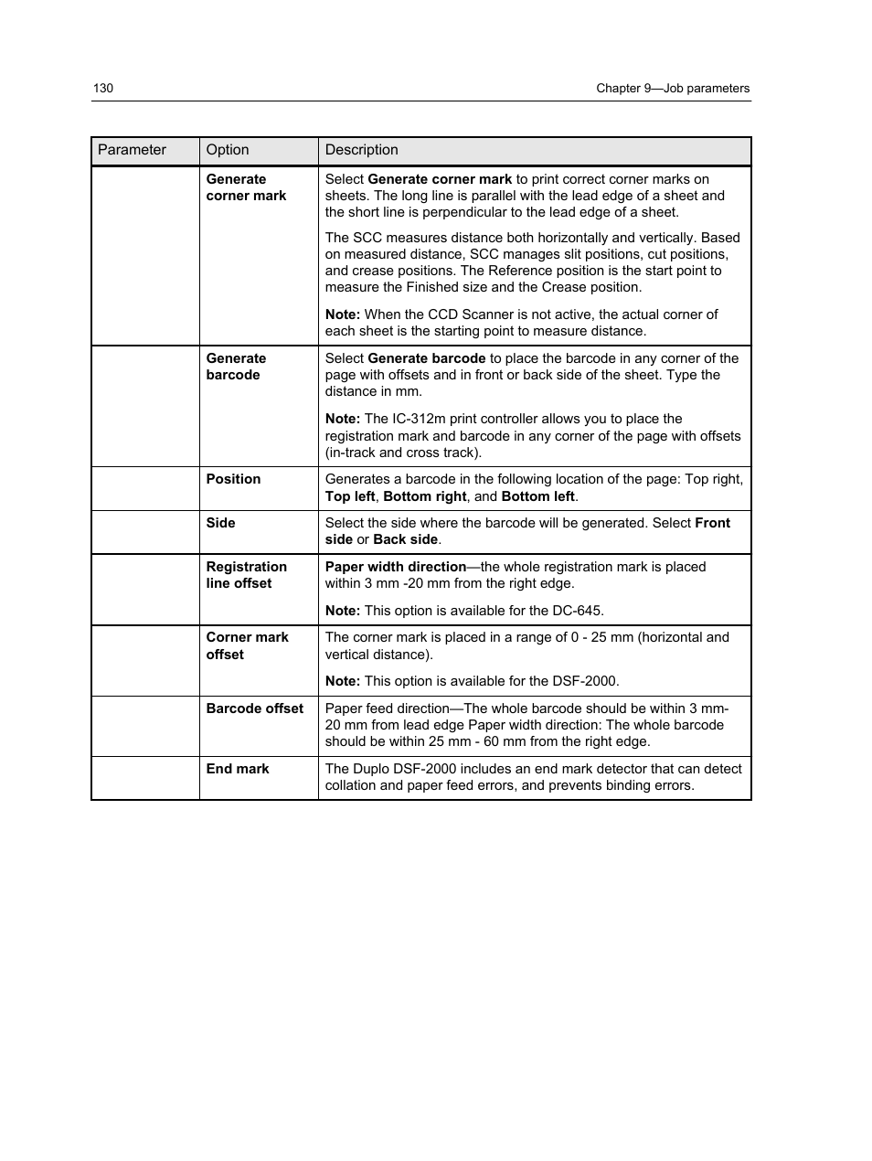 Konica Minolta bizhub PRESS 2250P User Manual | Page 138 / 193