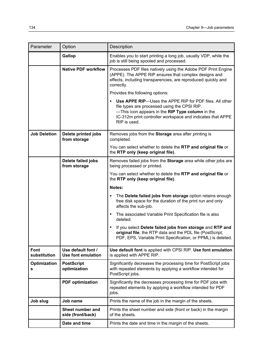 Konica Minolta bizhub PRESS 2250P User Manual | Page 142 / 193