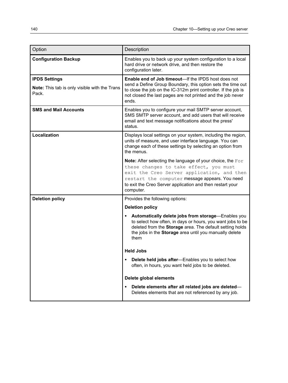 Konica Minolta bizhub PRESS 2250P User Manual | Page 148 / 193