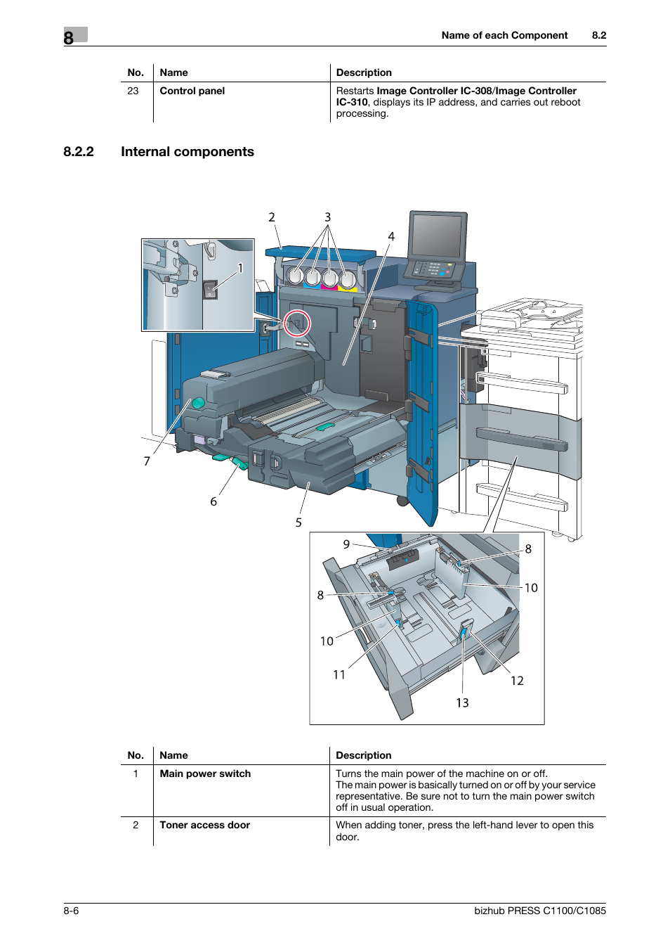 2 internal components, Internal components -6 | Konica Minolta bizhub PRESS C1085 User Manual | Page 100 / 128