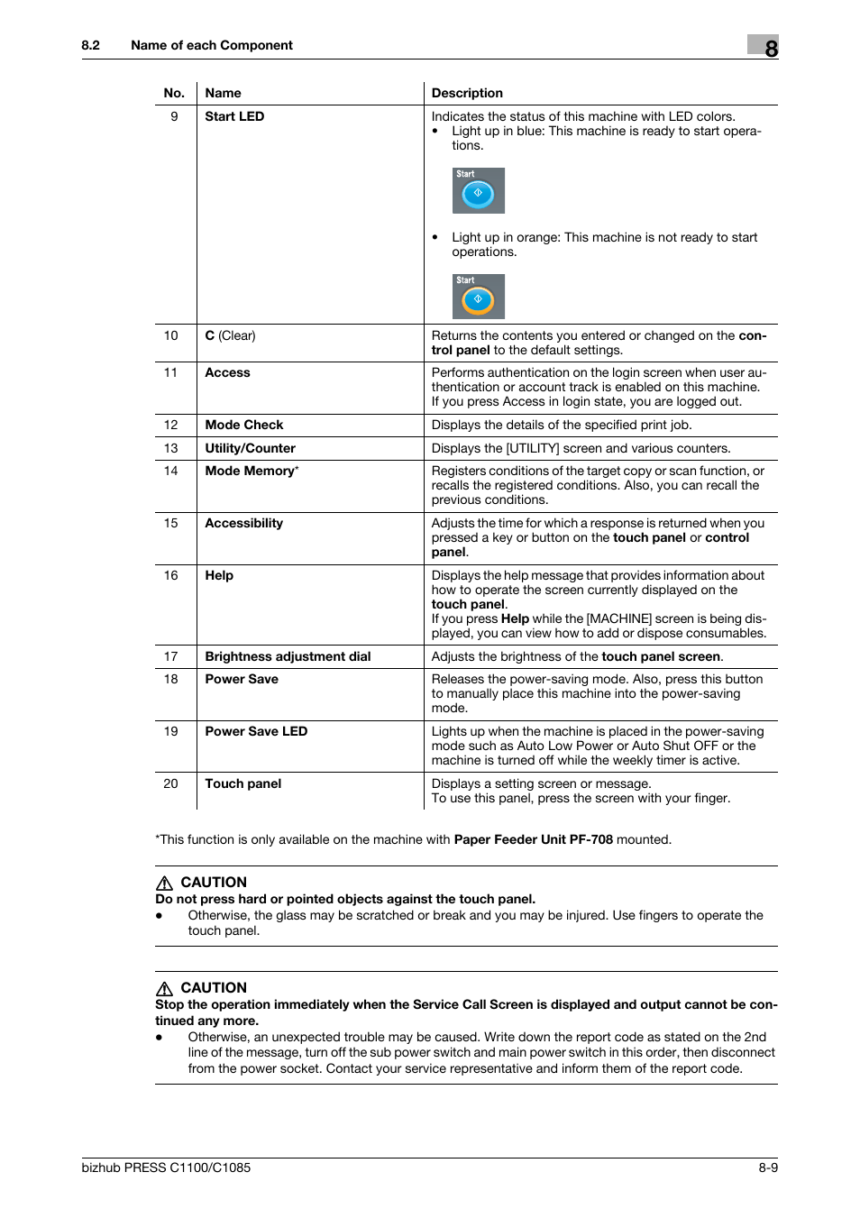 Konica Minolta bizhub PRESS C1085 User Manual | Page 103 / 128