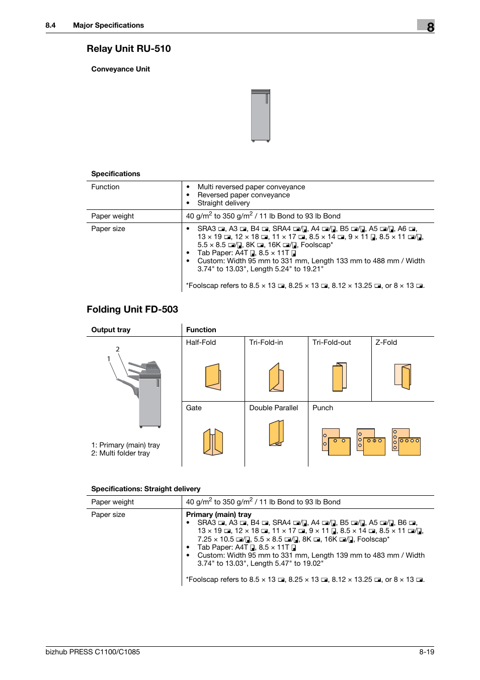 Relay unit ru-510, Folding unit fd-503 | Konica Minolta bizhub PRESS C1085 User Manual | Page 113 / 128