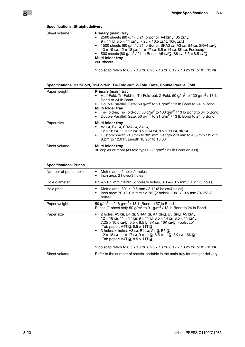 Konica Minolta bizhub PRESS C1085 User Manual | Page 114 / 128