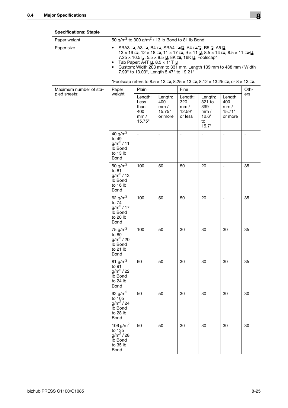 Konica Minolta bizhub PRESS C1085 User Manual | Page 119 / 128