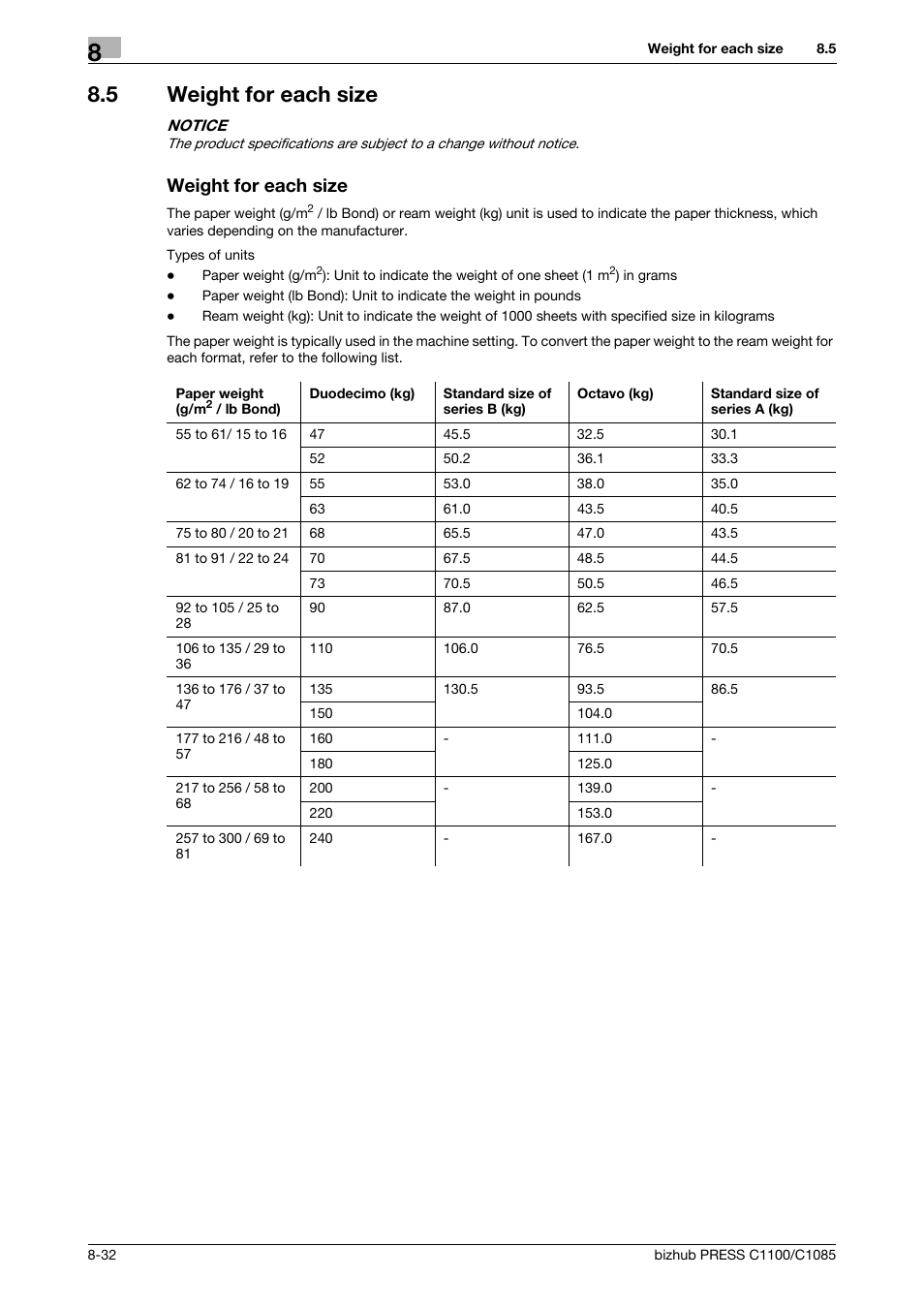 5 weight for each size, Weight for each size, Weight for each size -32 | Konica Minolta bizhub PRESS C1085 User Manual | Page 126 / 128