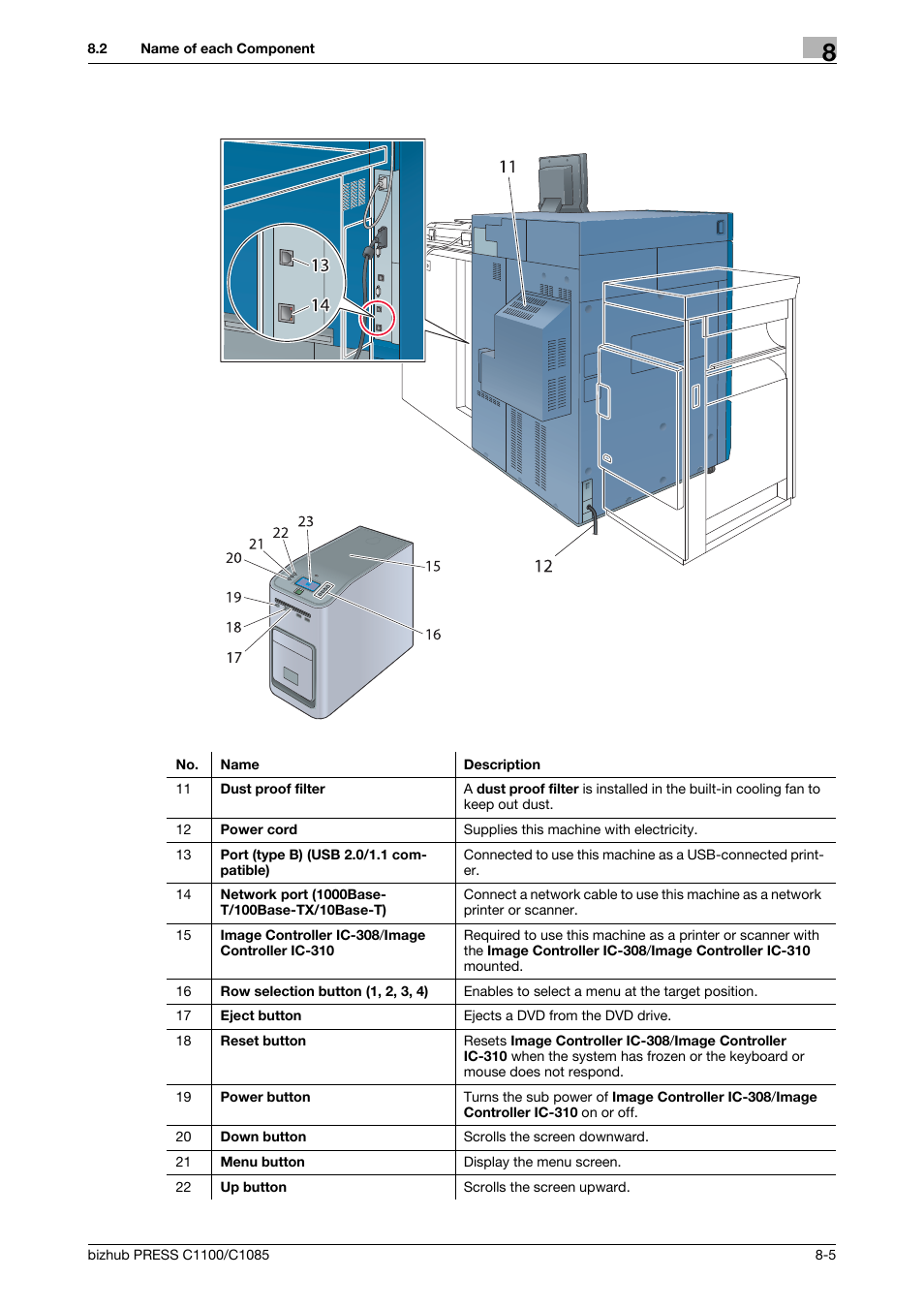 Konica Minolta bizhub PRESS C1085 User Manual | Page 99 / 128