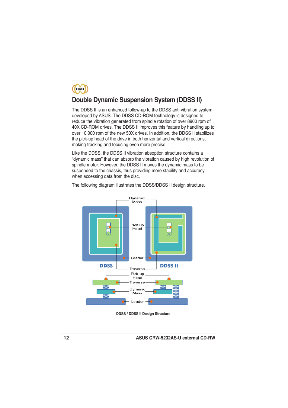 Double dynamic suspension system (ddss ii) | Asus External CD-RW CRW-5232AS-U User Manual | Page 12 / 52