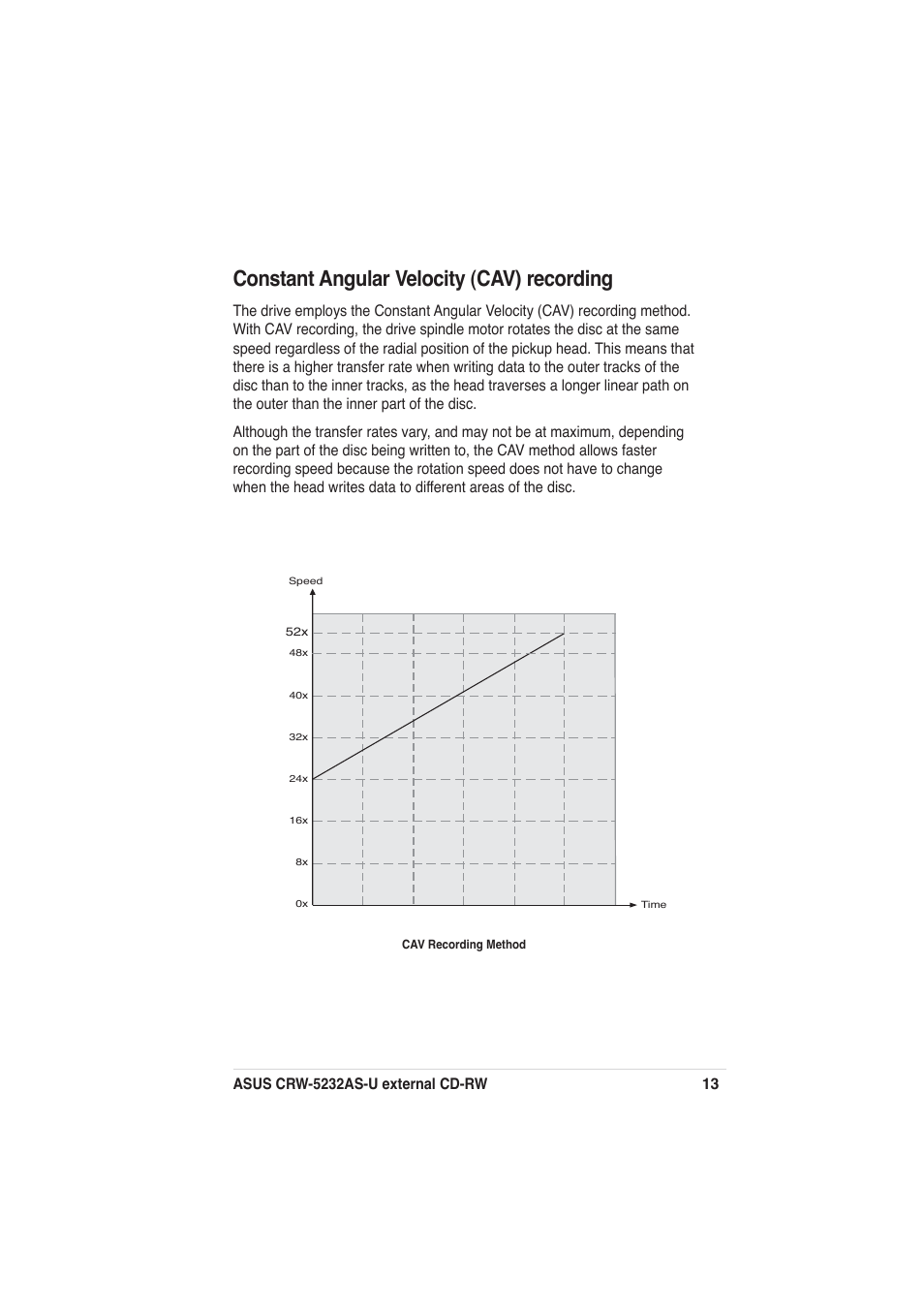 Constant angular velocity (cav) recording | Asus External CD-RW CRW-5232AS-U User Manual | Page 13 / 52