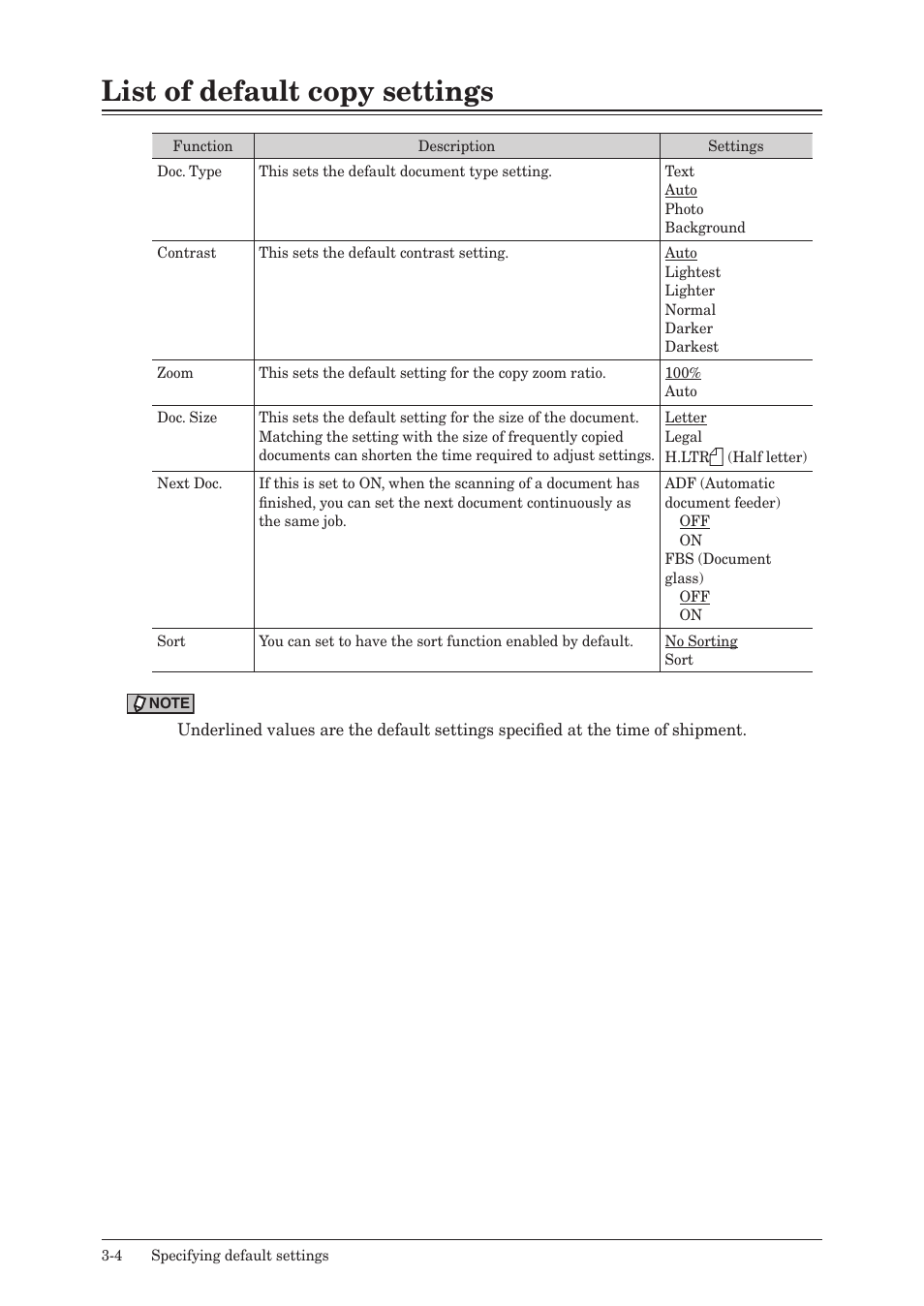 List of default copy settings, List of default copy settings -4 | Konica Minolta bizhub 25e User Manual | Page 43 / 46