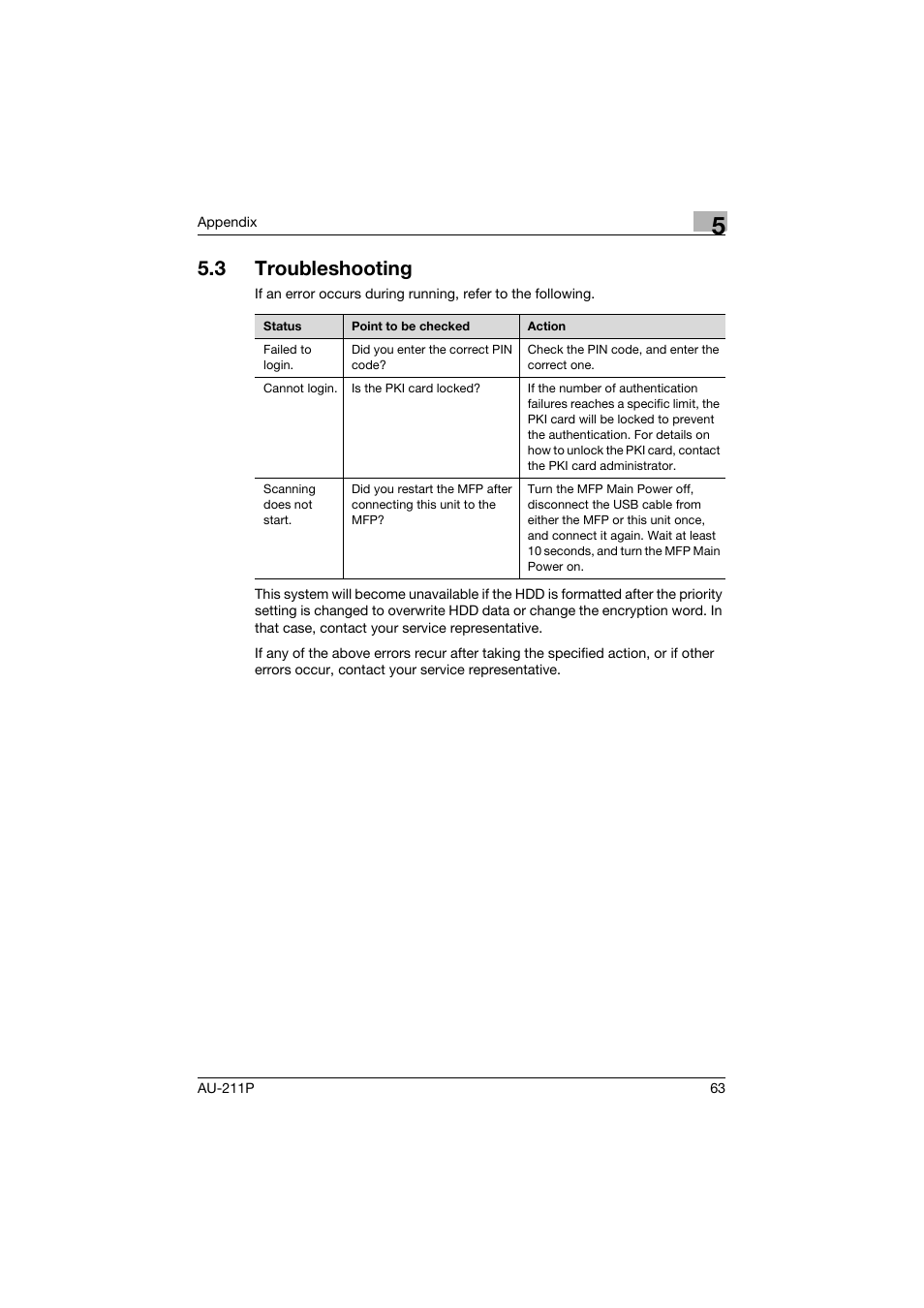 3 troubleshooting, Troubleshooting | Konica Minolta bizhub 552 User Manual | Page 64 / 65