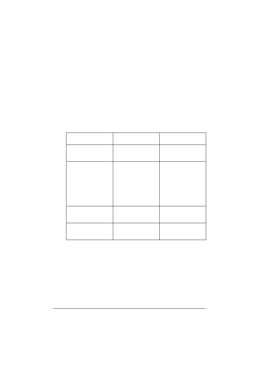 Service messages | Konica Minolta MAGICOLOR 2300 User Manual | Page 108 / 156