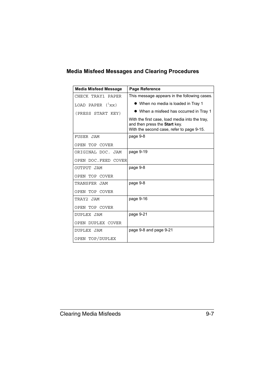 Media misfeed messages and clearing procedures, Media misfeed messages and clearing procedures -7 | Konica Minolta magicolor 1690MF User Manual | Page 218 / 285