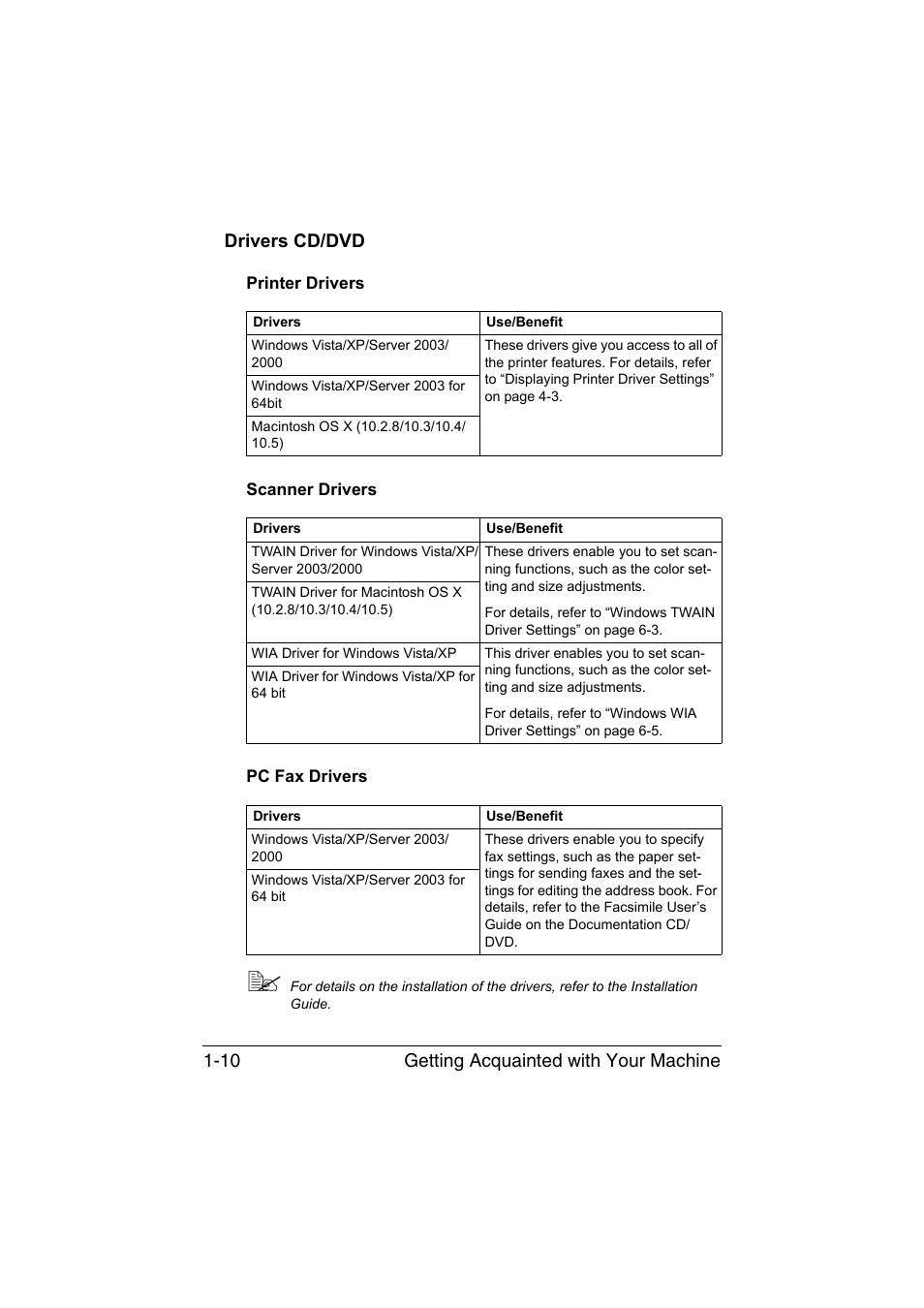 Drivers cd/dvd, Printer drivers, Scanner drivers | Pc fax drivers, Drivers cd/dvd -10 | Konica Minolta magicolor 1690MF User Manual | Page 23 / 285