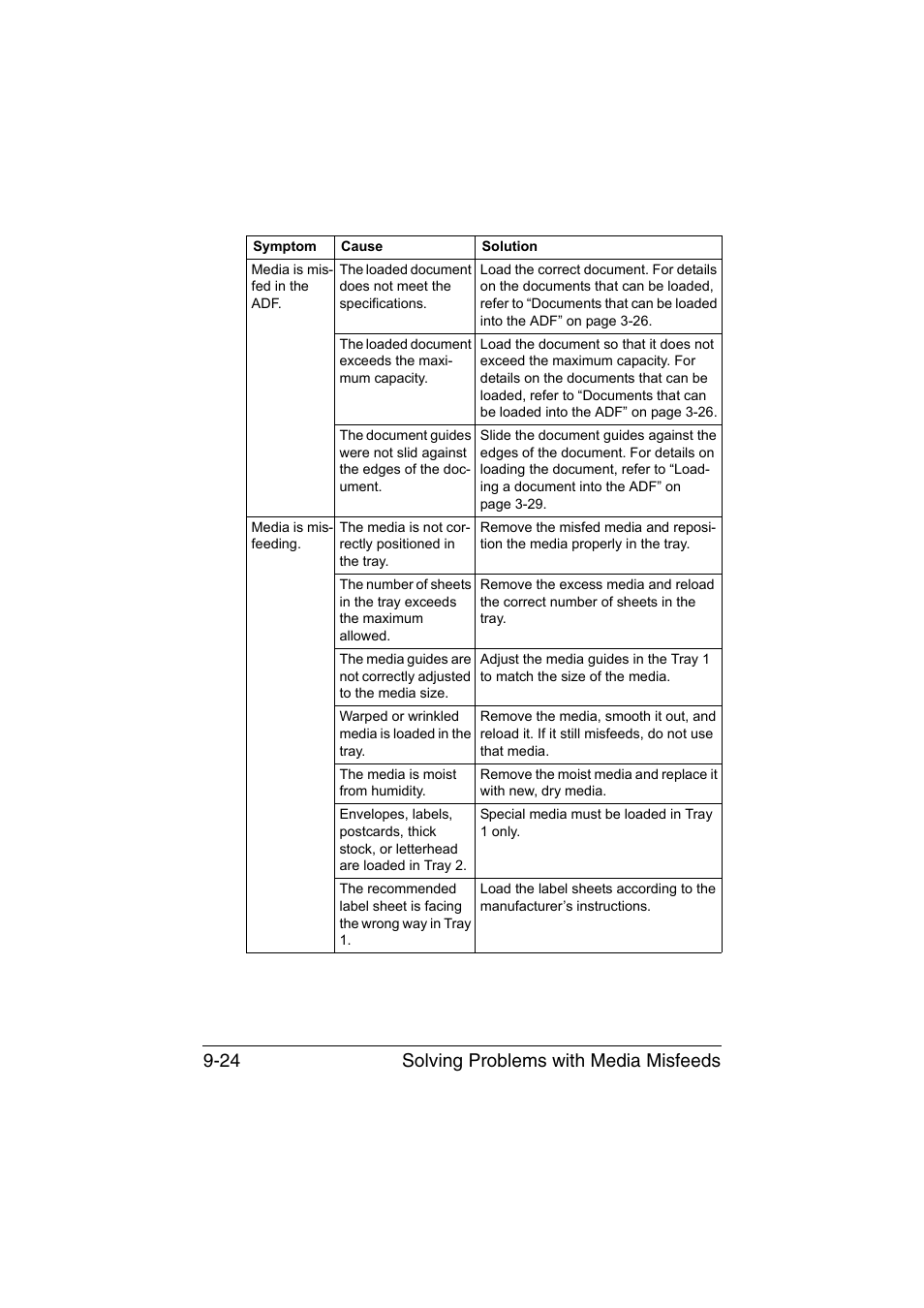 Solving problems with media misfeeds 9-24 | Konica Minolta magicolor 1690MF User Manual | Page 235 / 285