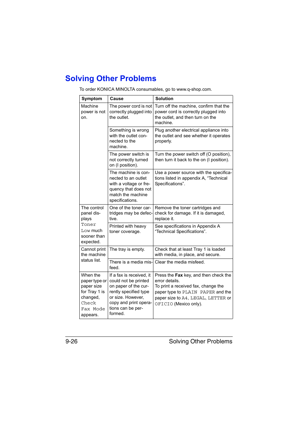 Solving other problems, Solving other problems -26, Solving other problems 9-26 | Konica Minolta magicolor 1690MF User Manual | Page 237 / 285