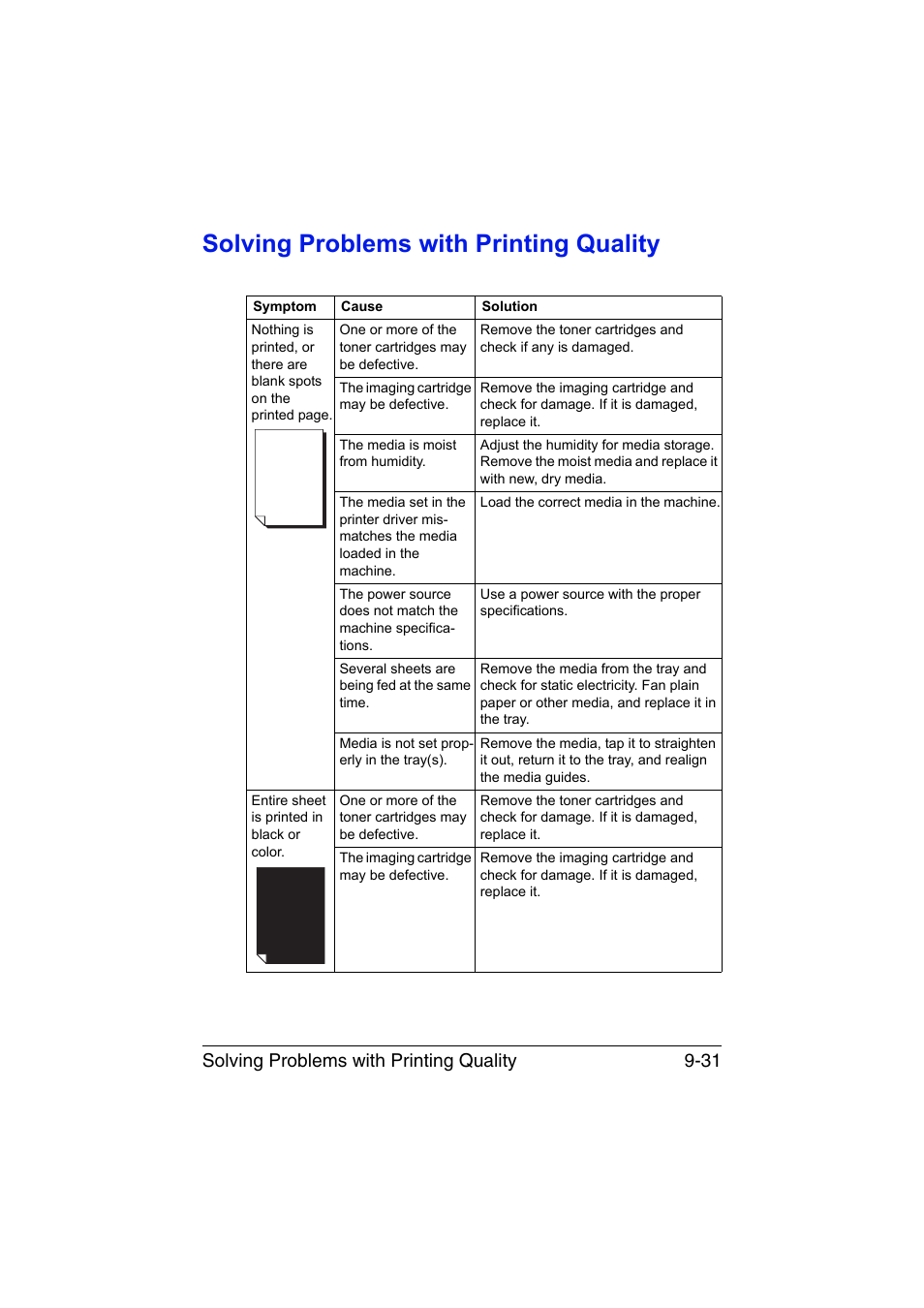 Solving problems with printing quality, Solving problems with printing quality -31, Solving problems with printing quality 9-31 | Konica Minolta magicolor 1690MF User Manual | Page 242 / 285