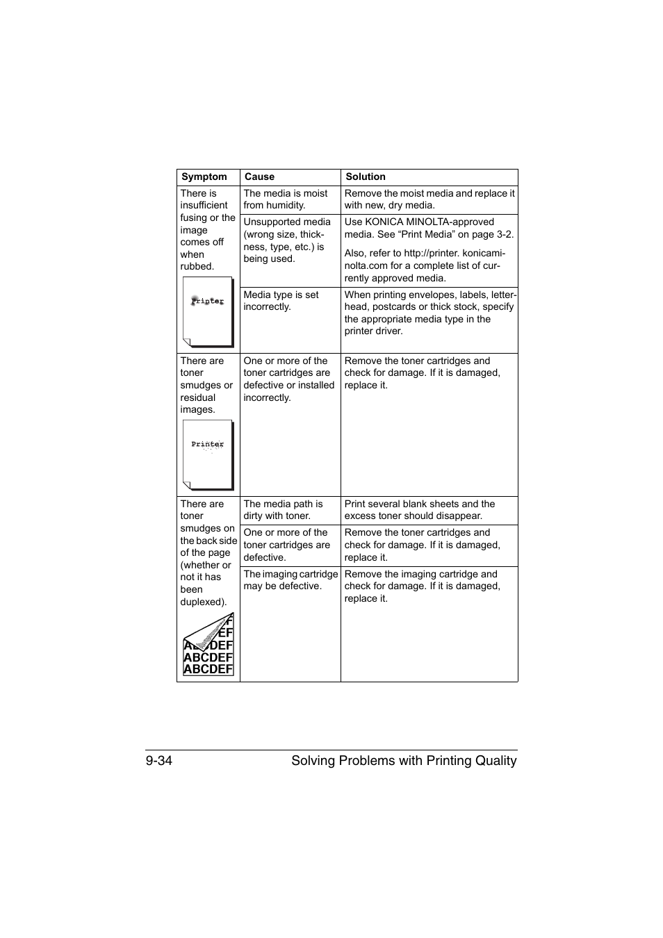 Solving problems with printing quality 9-34 | Konica Minolta magicolor 1690MF User Manual | Page 245 / 285