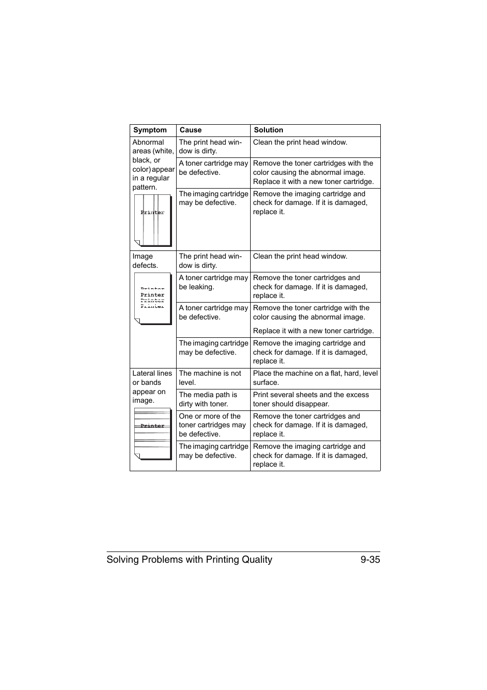 Solving problems with printing quality 9-35 | Konica Minolta magicolor 1690MF User Manual | Page 246 / 285