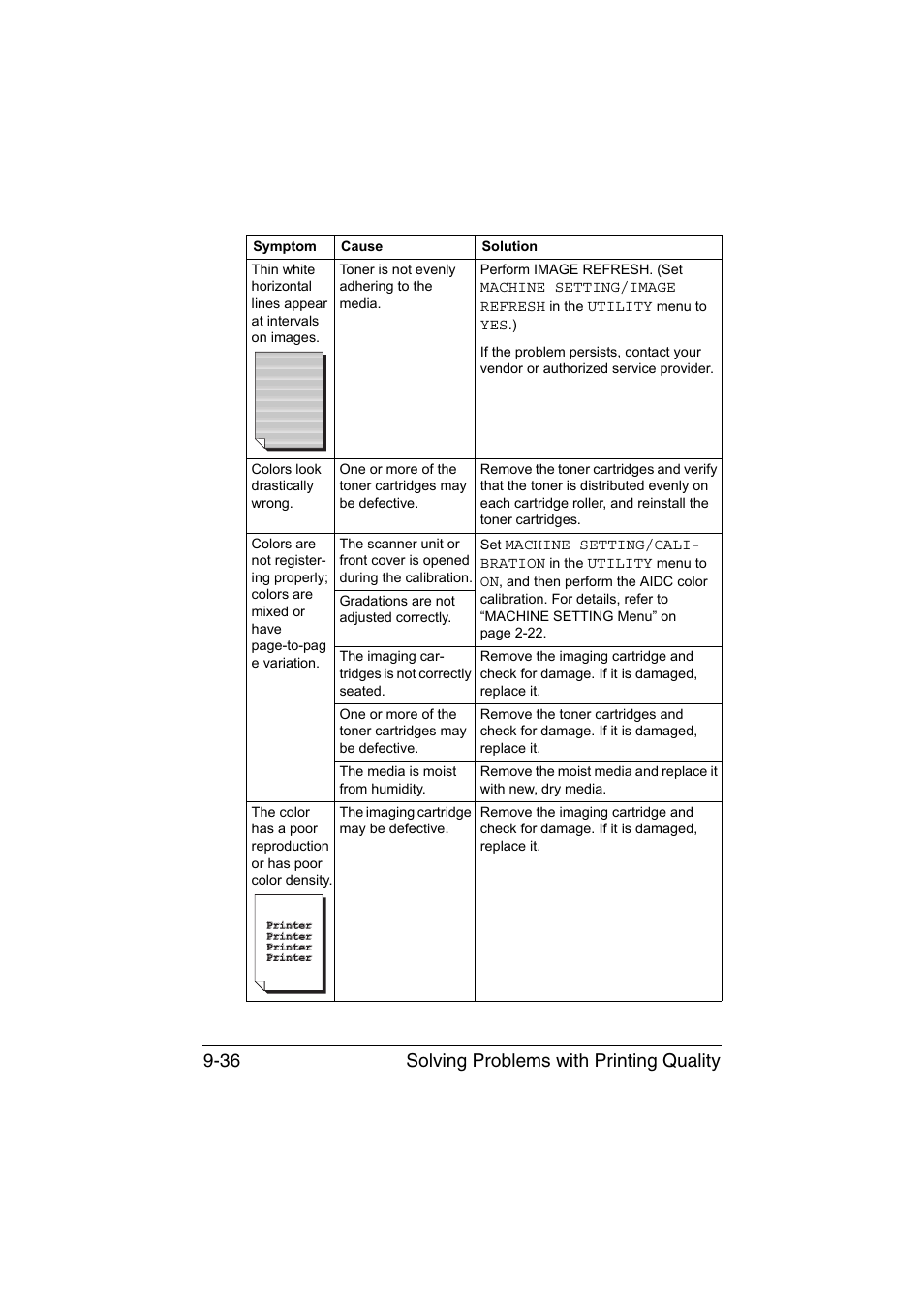 Solving problems with printing quality 9-36 | Konica Minolta magicolor 1690MF User Manual | Page 247 / 285