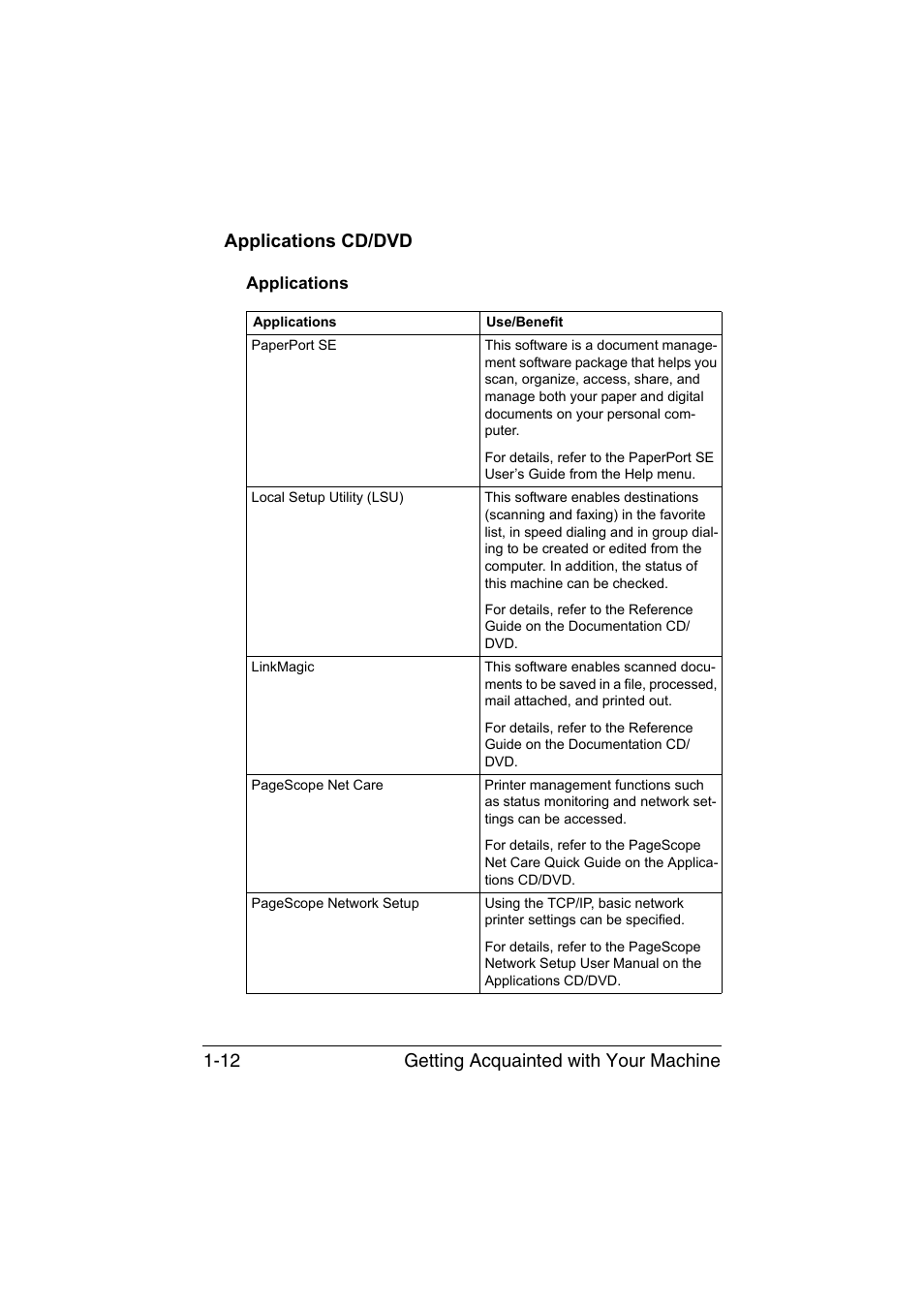 Applications cd/dvd, Applications, Applications cd/dvd -12 | Applications -12 | Konica Minolta magicolor 1690MF User Manual | Page 25 / 285