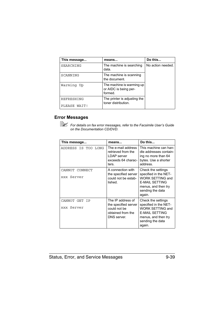 Error messages, Error messages -39 | Konica Minolta magicolor 1690MF User Manual | Page 250 / 285