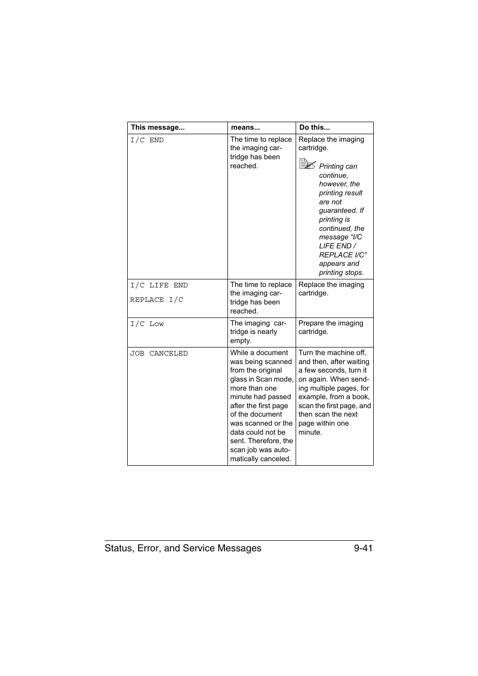 Status, error, and service messages 9-41 | Konica Minolta magicolor 1690MF User Manual | Page 252 / 285