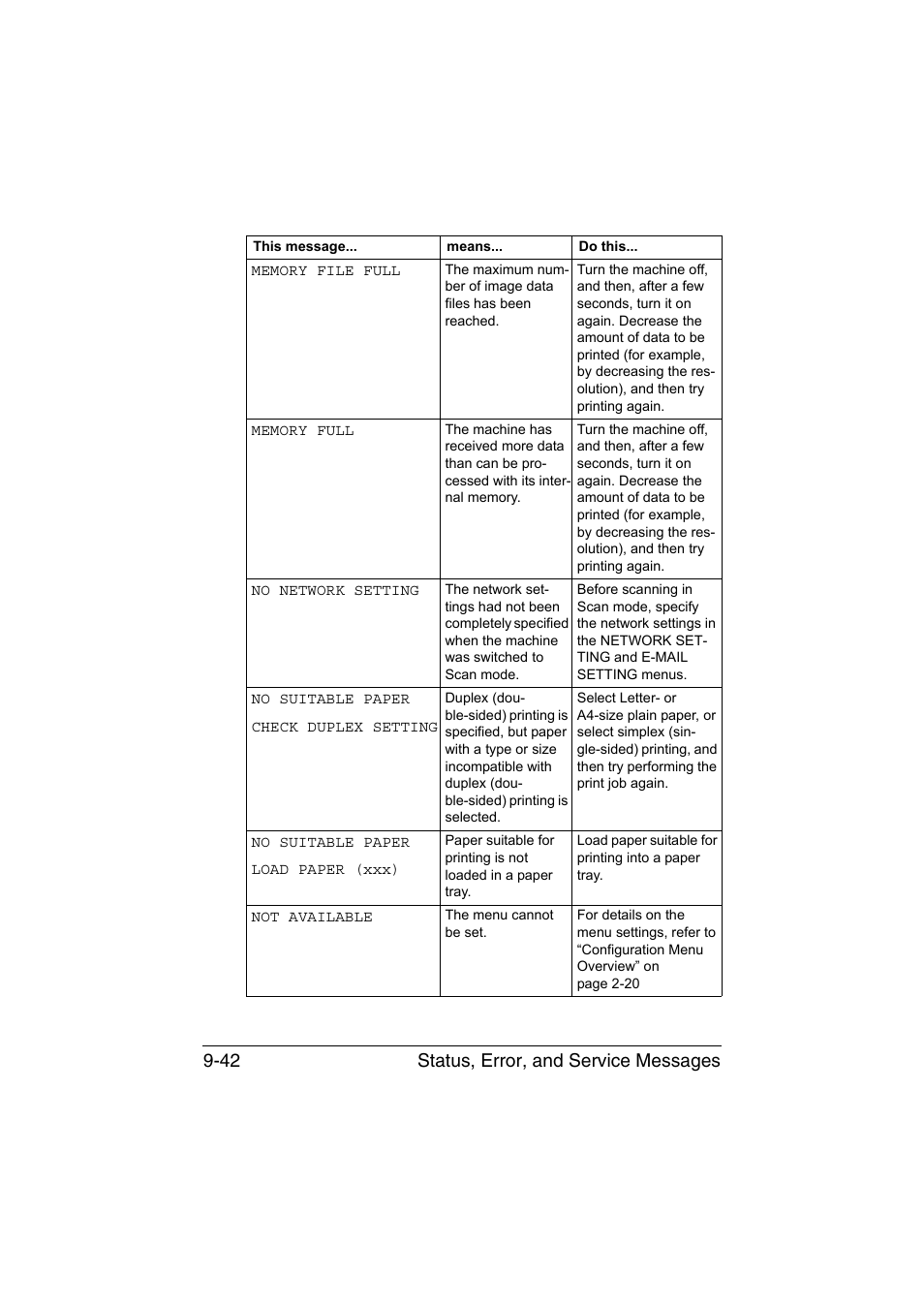 Status, error, and service messages 9-42 | Konica Minolta magicolor 1690MF User Manual | Page 253 / 285