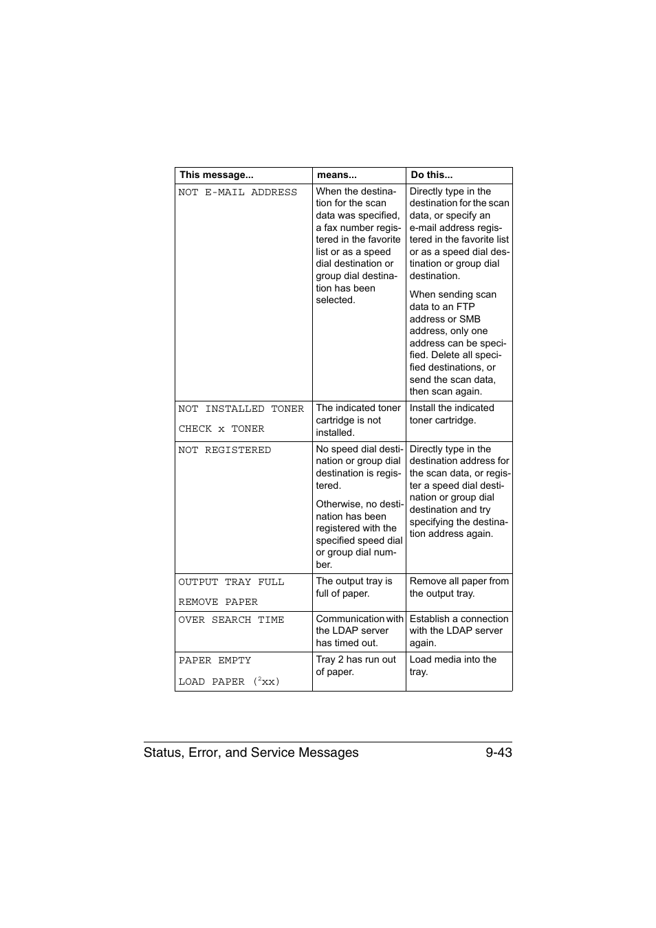 Status, error, and service messages 9-43 | Konica Minolta magicolor 1690MF User Manual | Page 254 / 285