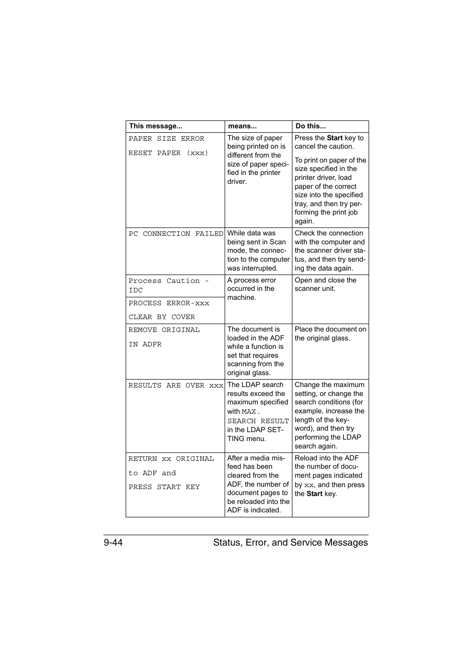 Status, error, and service messages 9-44 | Konica Minolta magicolor 1690MF User Manual | Page 255 / 285