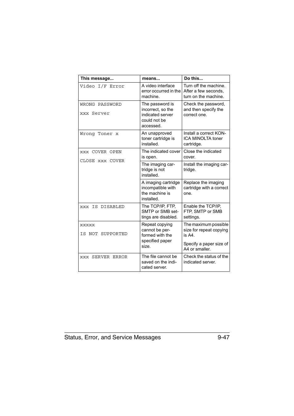 Status, error, and service messages 9-47 | Konica Minolta magicolor 1690MF User Manual | Page 258 / 285