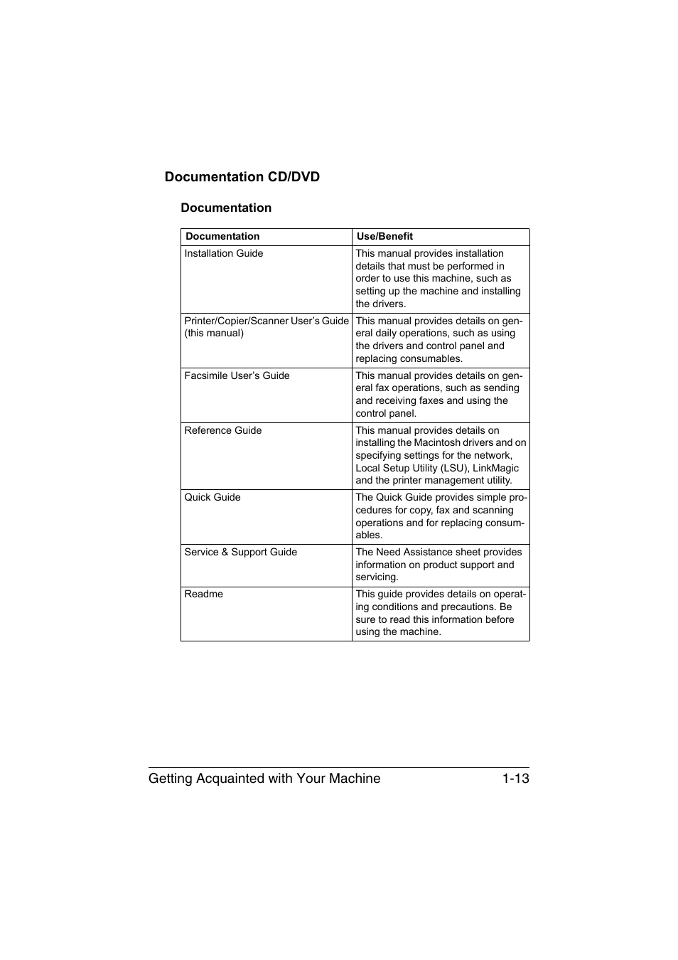 Documentation cd/dvd, Documentation, Documentation cd/dvd -13 | Documentation -13 | Konica Minolta magicolor 1690MF User Manual | Page 26 / 285