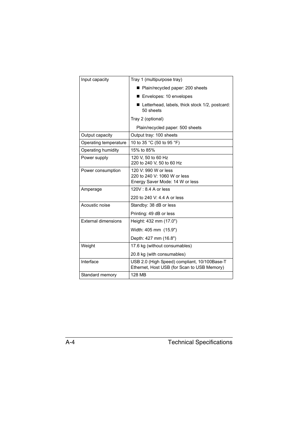 Technical specifications a-4 | Konica Minolta magicolor 1690MF User Manual | Page 275 / 285