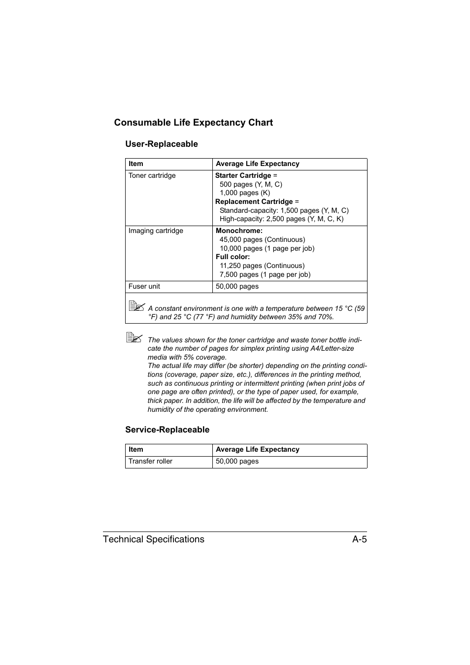 Consumable life expectancy chart, User-replaceable, Service-replaceable | Konica Minolta magicolor 1690MF User Manual | Page 276 / 285