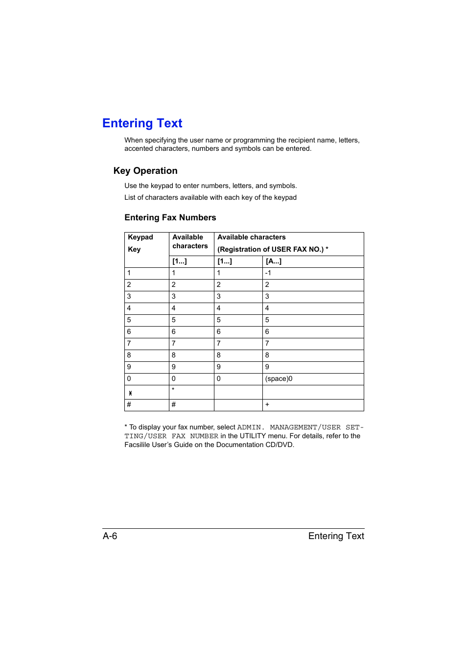 Entering text, Key operation, Entering fax numbers | Entering text a-6 | Konica Minolta magicolor 1690MF User Manual | Page 277 / 285